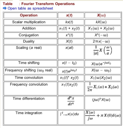 376_Fourier Transforms.png